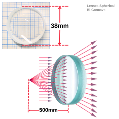 lenses-spherical-unmounted-bi-concave-38-mm-diameter-fl-500-mm