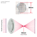 lenses-spherical-bi-convex-38mm-diameter-50mm